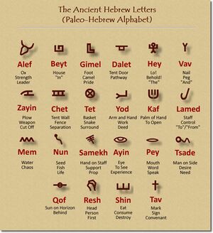 AWHN - Paleo-Hebrew.jpg
